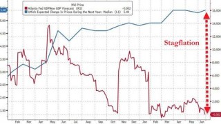 Recession the new ‘Transitory’