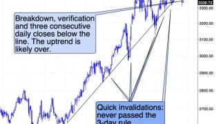Ceasefire or Not – Gold Is Still Declining