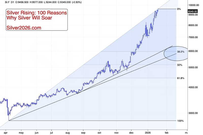 Chart-3-Silver-Rising-Silver-Price-Forecast-Money-Metals--1-