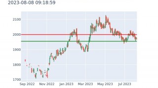 Gold & Silver Futures Analysis 2023-08-08