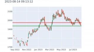 Gold & Silver Futures Analysis 2023-08-14