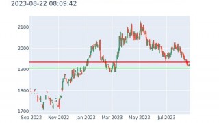 Gold & Silver Futures Analysis 2023-08-22