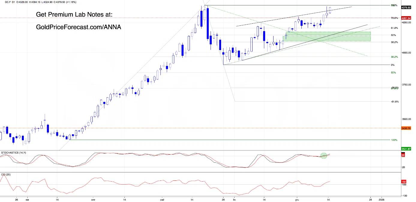 gold-bulls-are-gold-price-chart1