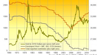 Gold Steady ahead of Key Risks Events