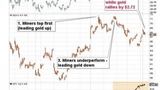 Gold Price Forecast for July 2025