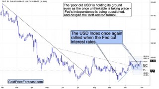 Gold Price Forecast for November 2025