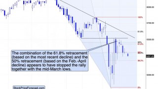 Gold, Silver, USDX: The Key April Analogies and Key Factors
