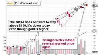 Gold Stocks Refuse to Rally with Gold