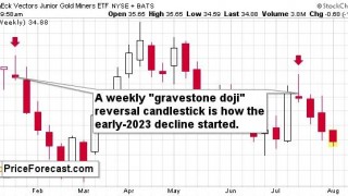 2023 is a Down Year for Silver and GDXJ