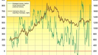 Gold Above $1300 as Asian Shares See Multi-Decade Highs