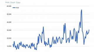 Can Nation Stand Four Economic Shocks?