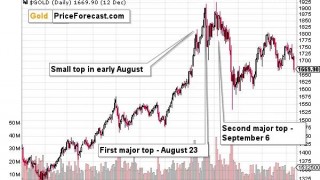 Quarter Later: History Rhymes for Gold Stocks