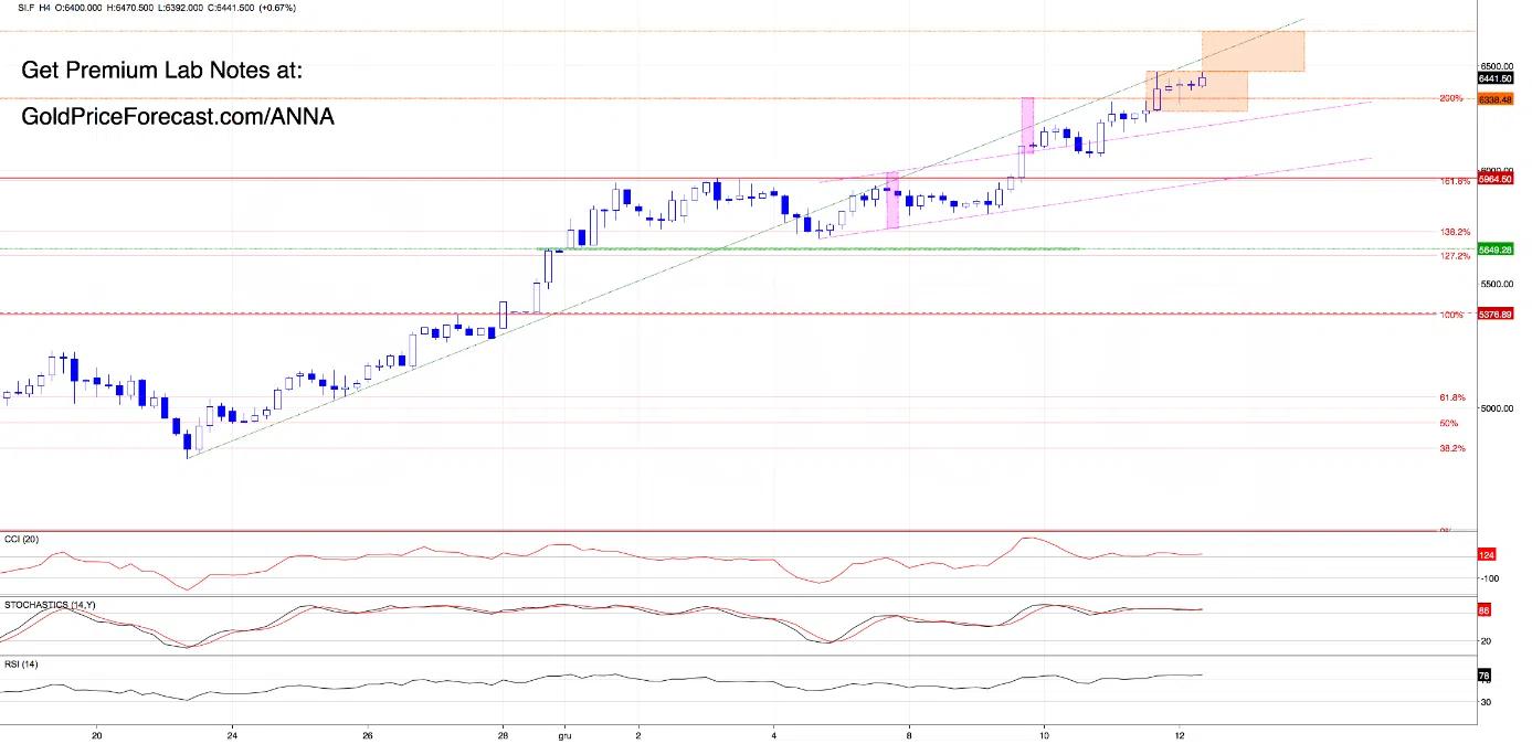 silver-breakouts-dont-gold-price-chart1