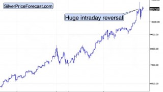 Silver Reverses Just Below $120, Miners Decline, and Bitcoin…