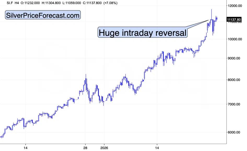 silver-reverses-just-gold-price-1_webp_75
