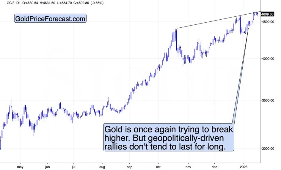 the-usd-indexs-gold-price-chart1