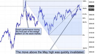 The Market Situation Really is Crazy These Days