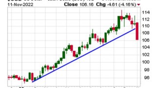 Fed Note Suffers Pivotal Breakdown