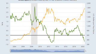 Gold Drops On US Jobs Data