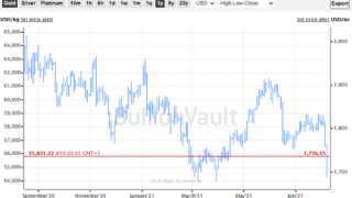 Gold and Silver Rebound From 'Flash Crash'