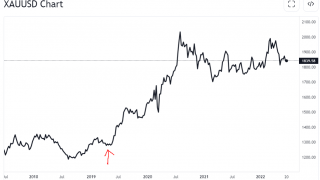 “Wildly Bullish” Signal – Best Since May 2019
