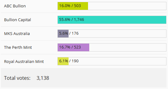australia-2018-graph