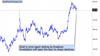 Bitcoin Invalidated Its Breakout - Is Gold Next?