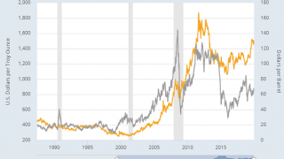 Gold Jumps to 7-Year High as War Threatens