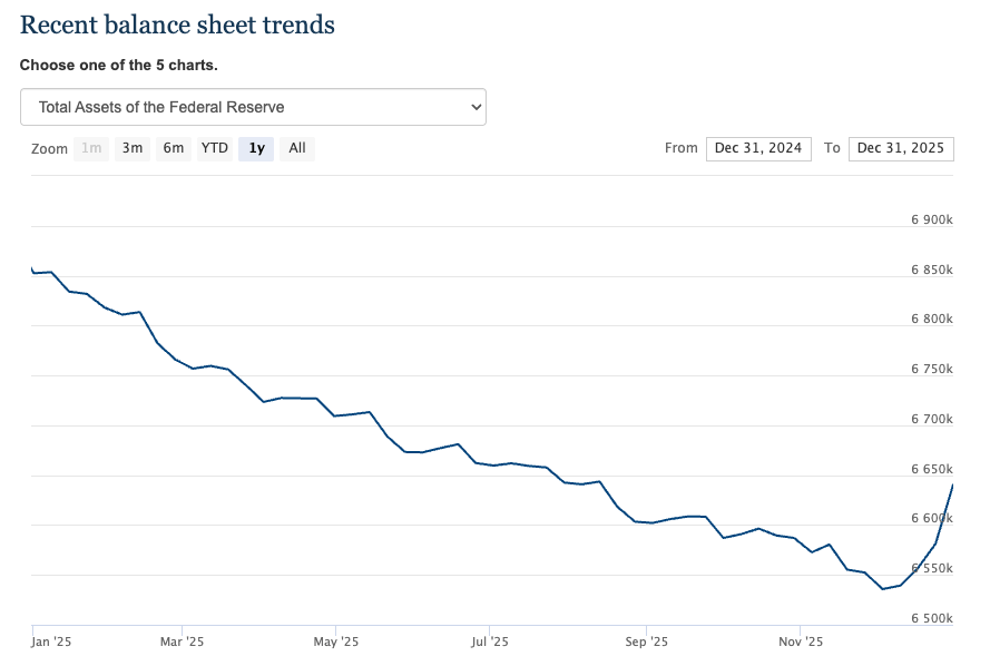 fed-balance-sheet-jan-3-26-min