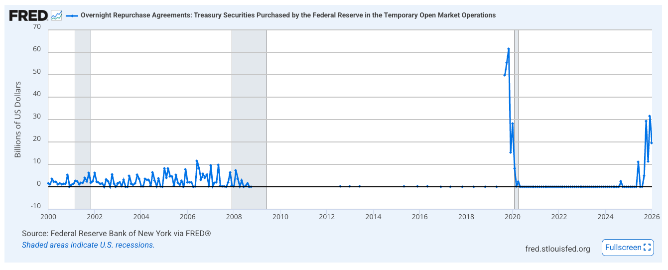 fed-repo-jan-26-long-view-min