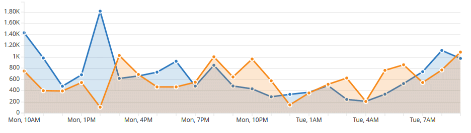 gold-affiliate-program-tracking