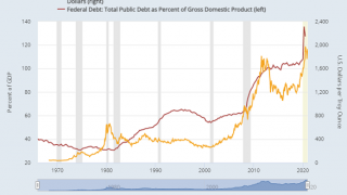 Gold Drops as Trump Mob Retreats