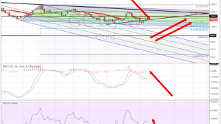 Gold Support and Resistance Levels