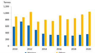 Gold Set to Extend it's Uptrend