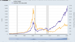 Gold Keeps Pace With Covid Winners
