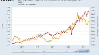 Gold Falls on Crypto Inflation Plunge
