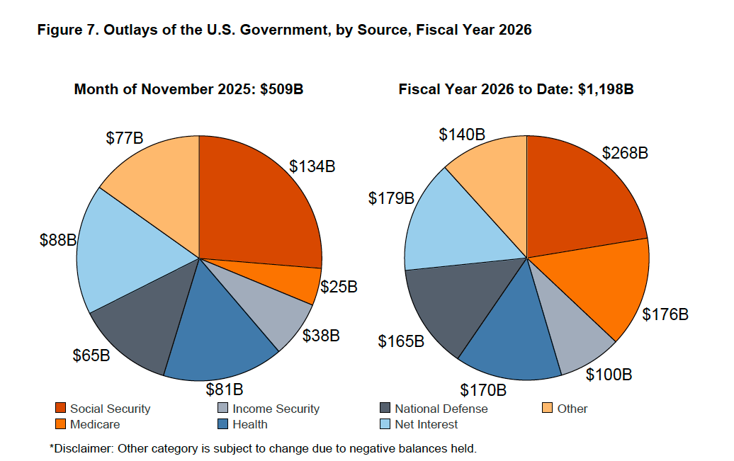november-25-federal-spending-min