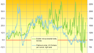 Gold Steady as US Shutdown Hits Dollar