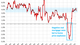 Why the Young Can't Fathom Normal Interest Rates
