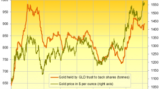 Gold Jumps to 3-Week Highs on China's New Year Crisis