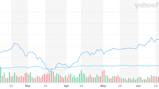 Gold Regains $1800, Silver $19 on Covid Recovery Spook