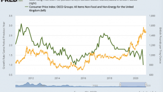 Gold Rises, Dollar Falls on Covid Stimulus