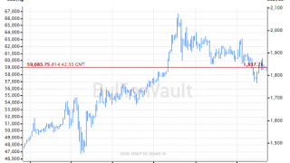 Gold Slips on US Vaccination Start